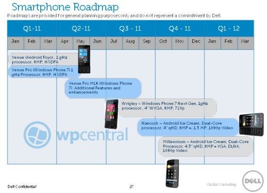 Dell's 2011 roadmap has been leaked indicating Windows & Android handsets
