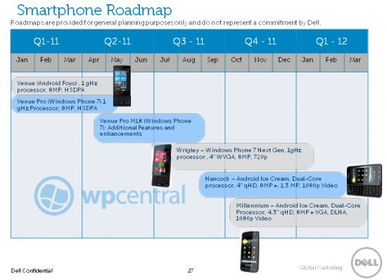 Dell&#039;s 2011 roadmap has been leaked indicating Windows &amp; Android handsets