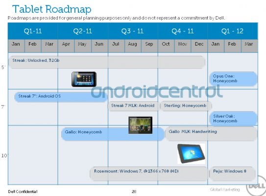 Dell's leaked roadmap also mentions some upcoming Android & Windows tablets