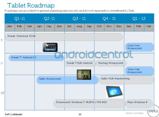 Dell&#039;s leaked roadmap also mentions some upcoming Android &amp; Windows tablets