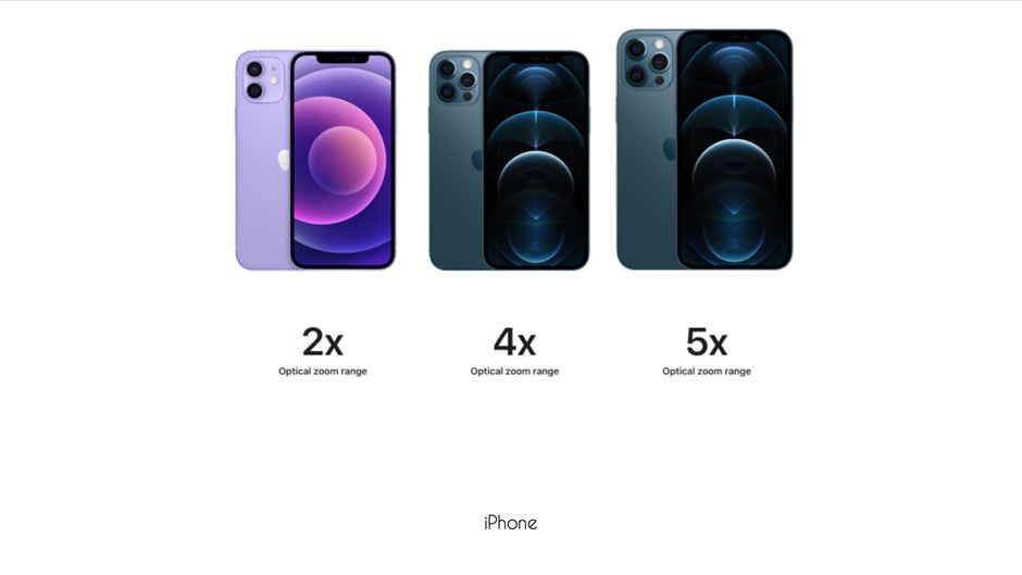 Da Apple "Compare modelos de iPhone" página pode ser um pouco ... enganosa.  - iPhone 13 Pro Max com "Alcance do zoom ótico 5x": Prepare-se para o exame de matemática da Apple em 14 de setembro