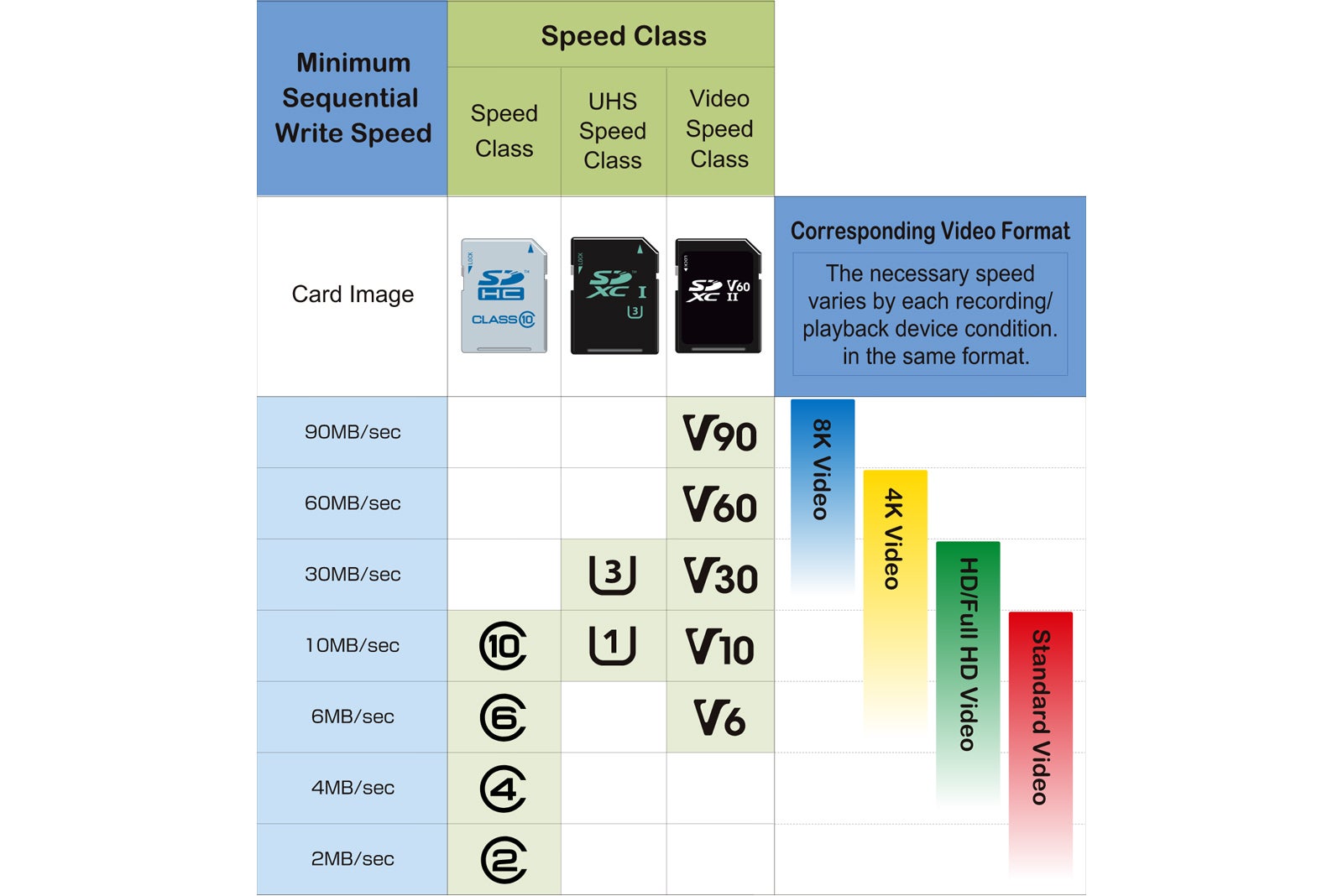 Image credit - SD Association - Samsung unveils new micro SD cards (and your Galaxy flagship can&#039;t even use them)