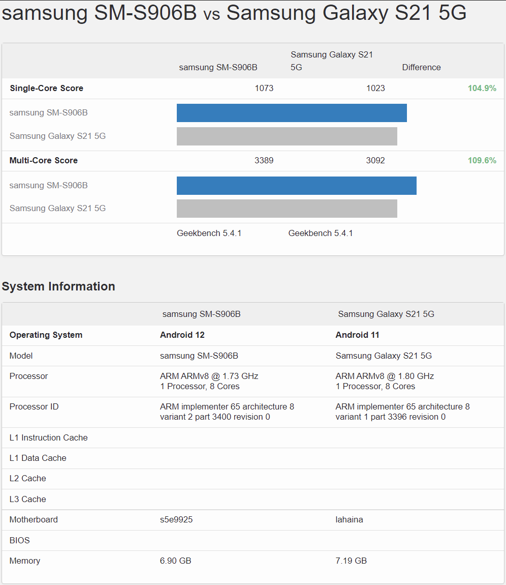 s22 comparison specs