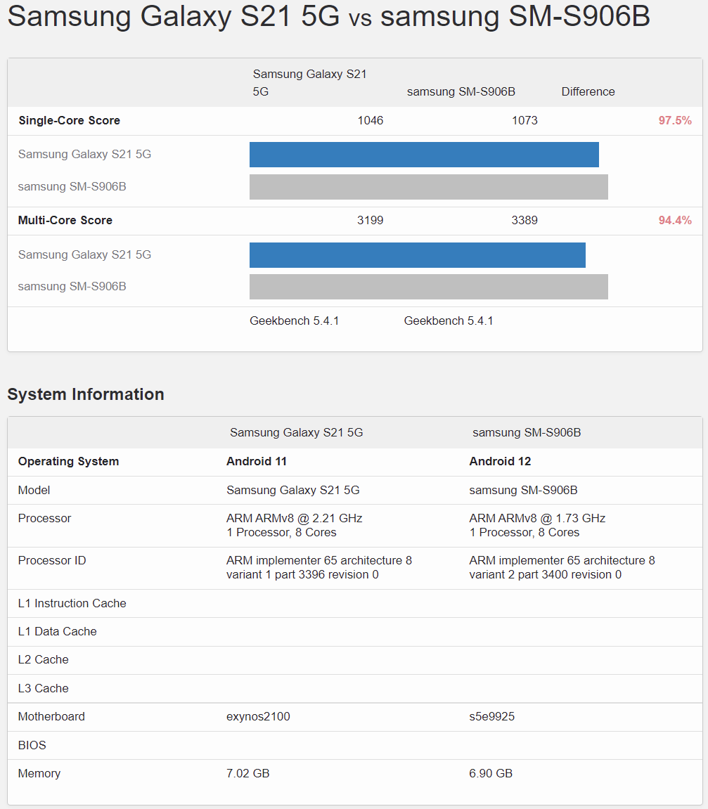 Galaxy S22 Exynos 2200 vs Galaxy S21 Exynos 2100 benchmark scores - Samsung Galaxy S22 vs S21 Exynos 2200 benchmarks hint at good things to come