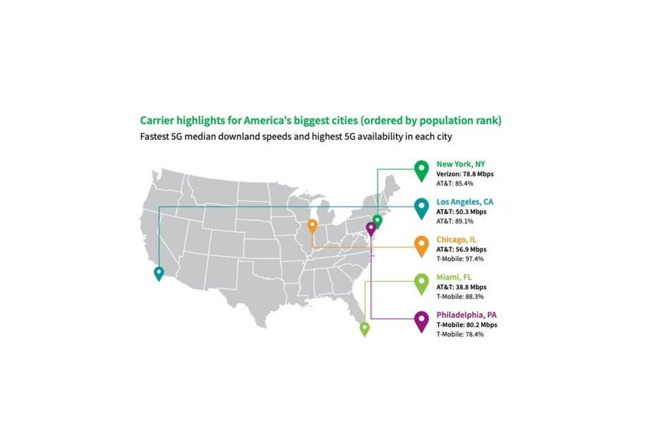 Verizon Vs T-Mobile Vs AT&T: The Three US Carriers Are Ranked In The ...