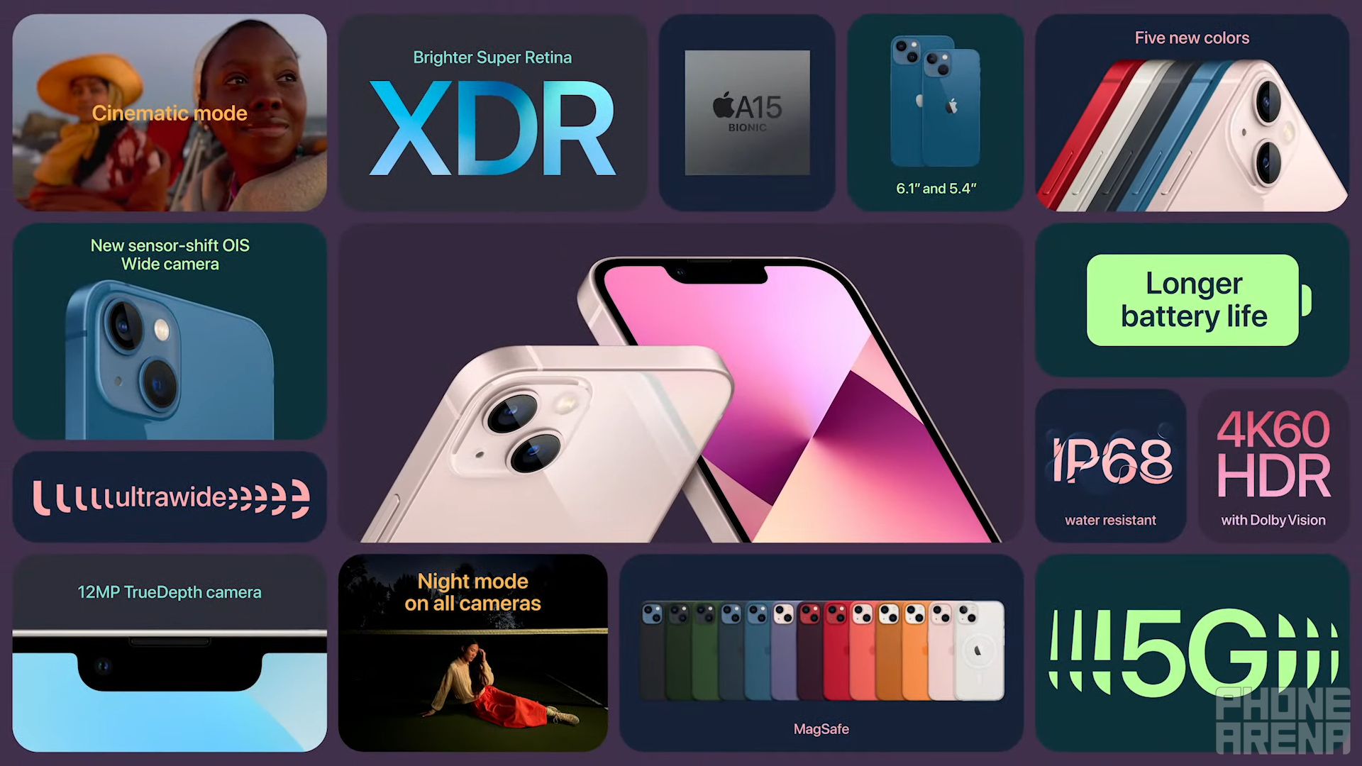 Apple Goes Big With The IPhone 13 Bigger Camera Battery Storage Apple Goes Big With The IPhone 13 Bigger Camera Battery Storage