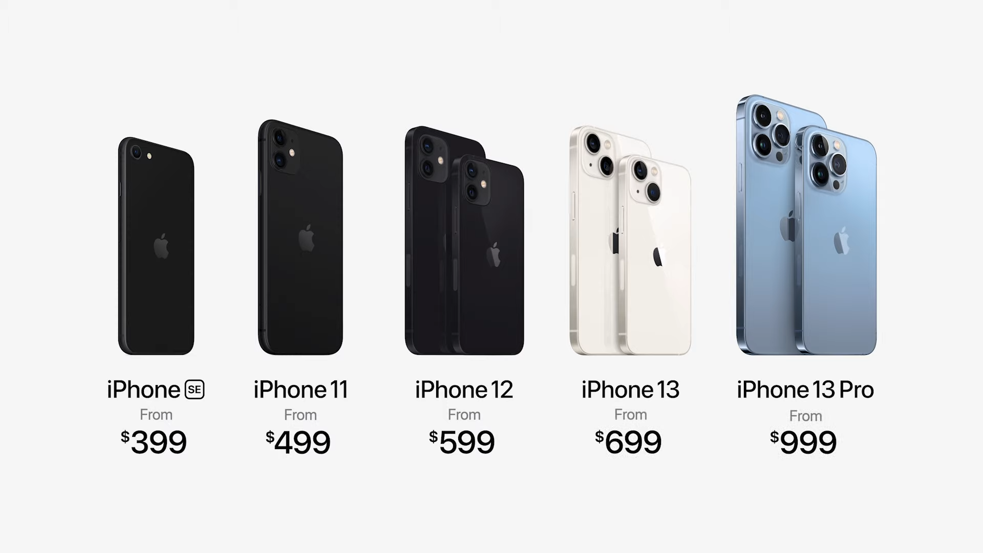 iPhone 13/Pro/Max/mini prices - Apple goes big with the iPhone 13: bigger camera, battery, storage, same price