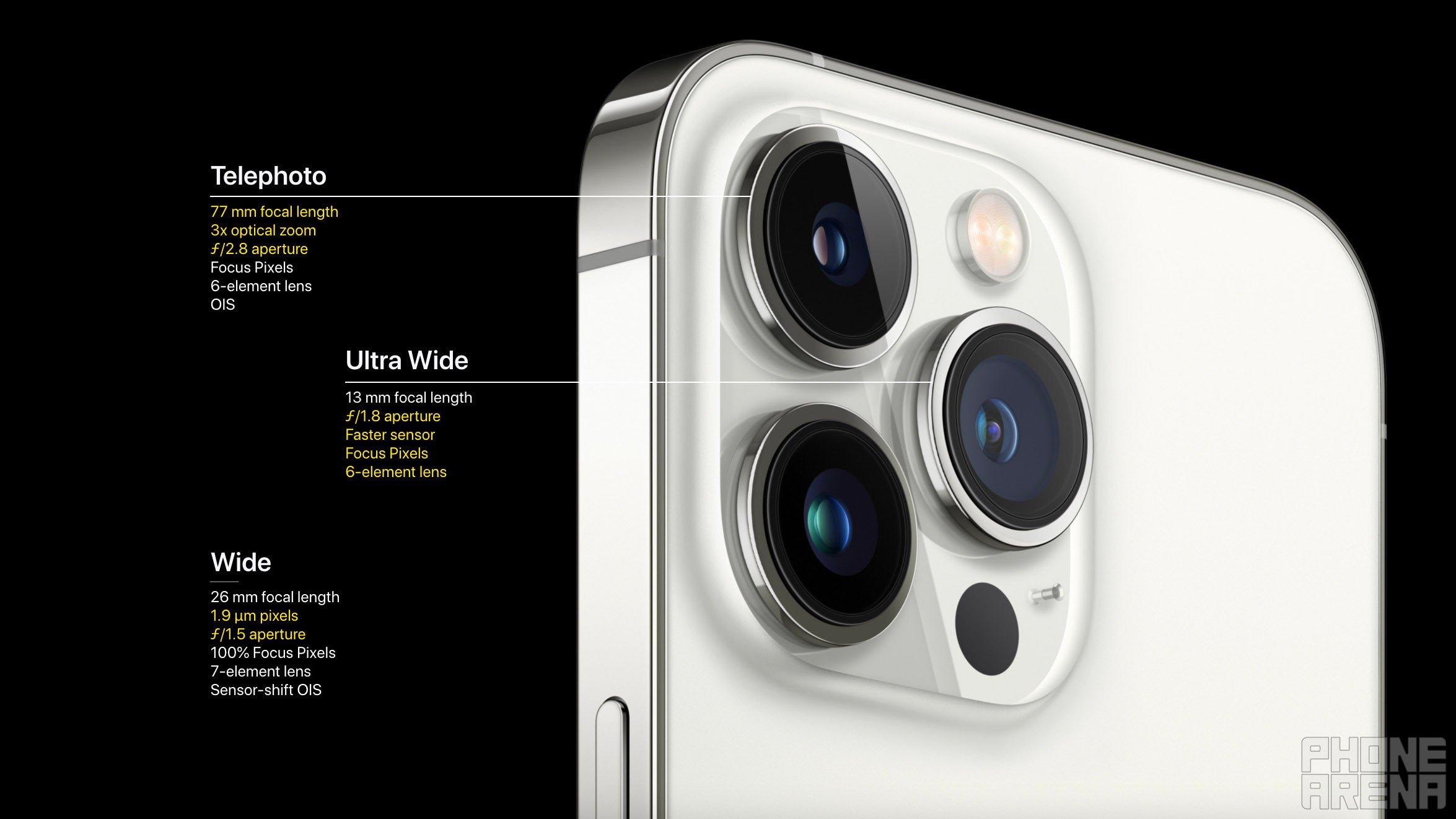 IPhone 13 Pro And 13 Pro Max Announced With 120Hz Bigger Batteries And 