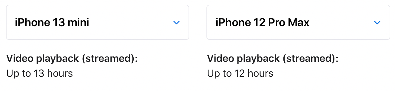 Apple says iPhone 13 mini beats iPhone 12 Pro Max in battery life... wait, WHAT?