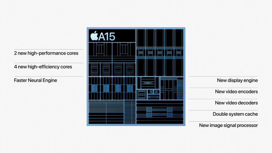 Special hardware for a special feature. - How Apple turned iPhone 13 into the M1 MacBook of smartphones