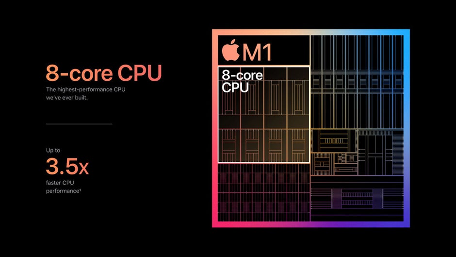 Familiar tactics. - How Apple turned iPhone 13 into the M1 MacBook of smartphones