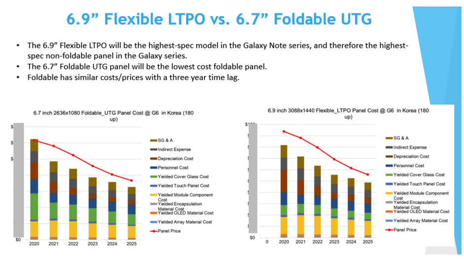 The Note 20 Ultra panel aspect could transfer to the S22 Ultra directly - The Galaxy S22 Ultra may land the Note's S Pen silo and display