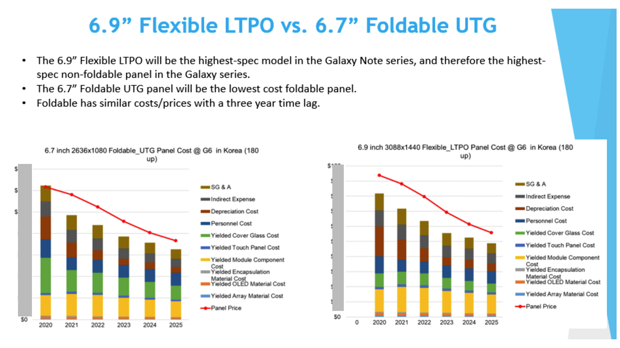 The Note 20 Ultra panel aspect could transfer to the S22 Ultra directly - The Galaxy S22 Ultra may land the Note&#039;s S Pen silo and display