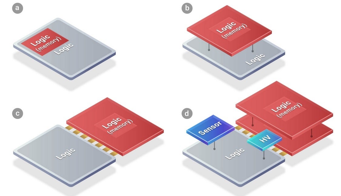 Diagrams show typical SoC (A) followed by SoICs using chiplets (B, C, D) - Next year&#039;s iPhone 14 could be the first smartphone to use TSMC&#039;s new packaging platform