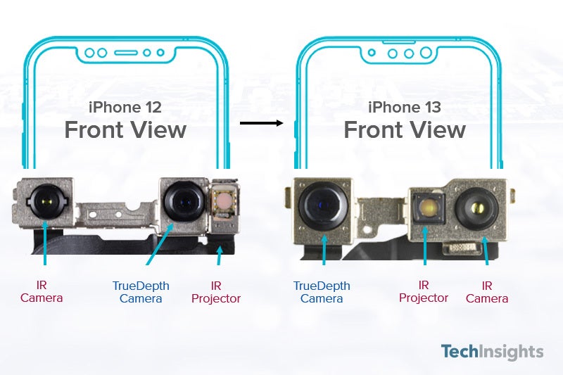 IPhone 13 Pro has more expensive components than the more expensive Galaxy S21 Plus