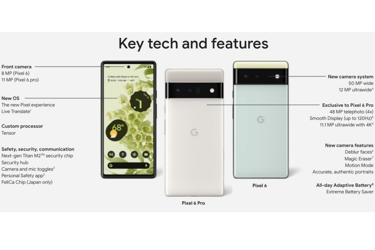 Huge new leak seems to confirm Google&#039;s US Pixel 6 5G price, Pixel Pass, and more