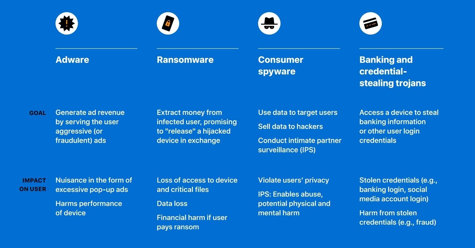 Apple's chart shows the different types of malware - Apple releases report saying that iOS is safer than Android