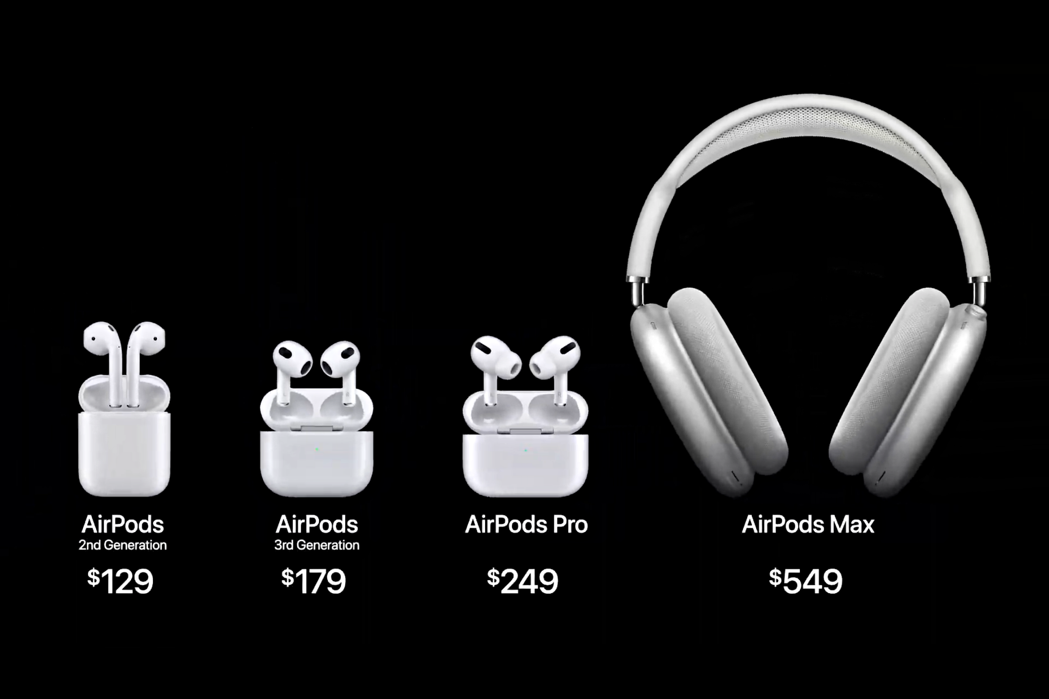 The new pricing of Apple&#039;s AirPods lineup - AirPods 3 are official: head-tracking Spatial Audio, lower starting price