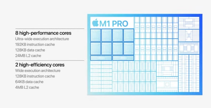 The M1 Pro will contain 33.7 billion transistors and a 10 core CPU - Apple introduces two new powerful chips including the M1 Max with 57 billion transistors