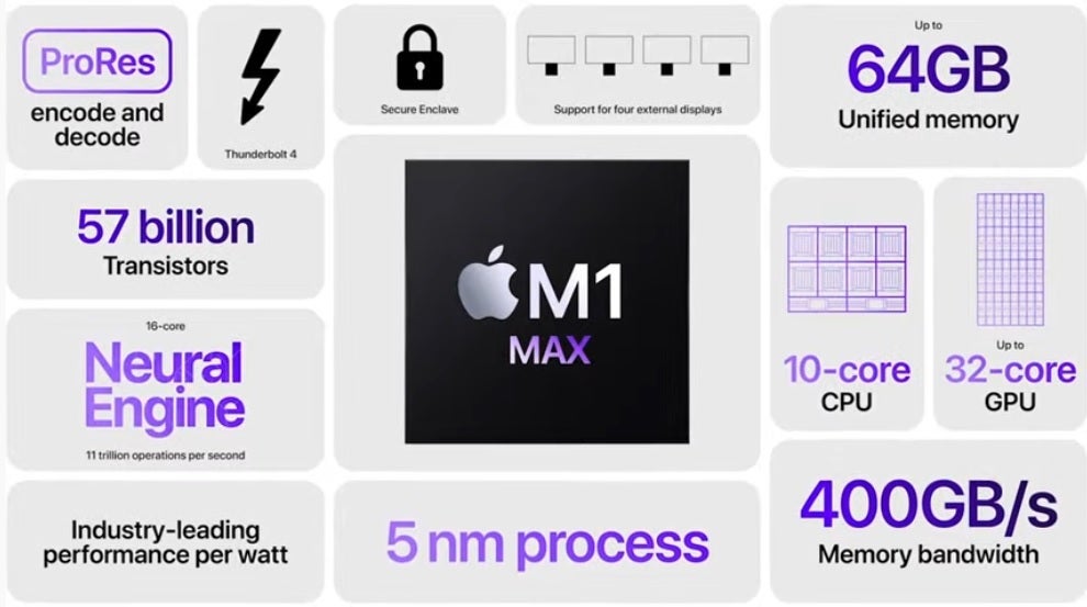 Apple says that the M1 Max contains 57 billion transistors - Apple introduces two new powerful chips including the M1 Max with 57 billion transistors