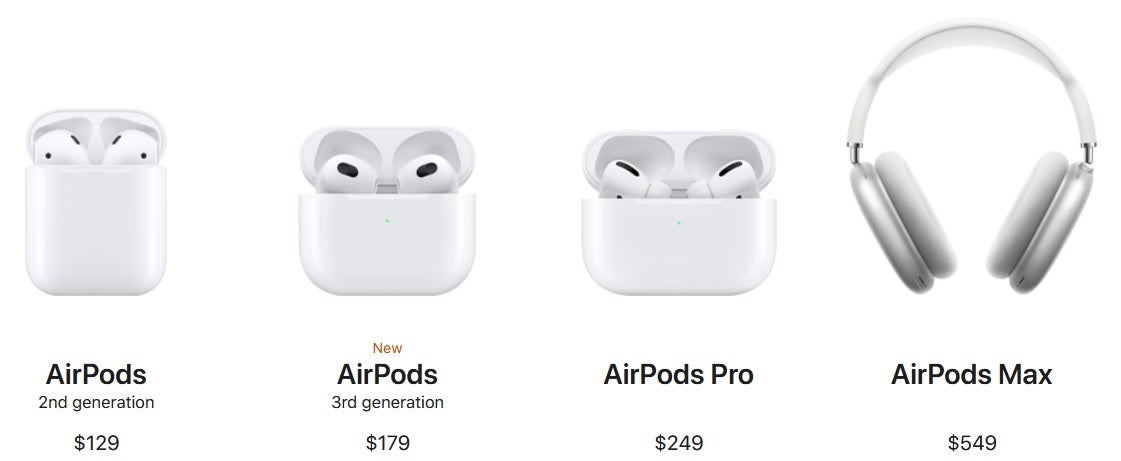 The AirPods lineup - Originally laughed at because of their design, Apple's AirPods have become a huge hit