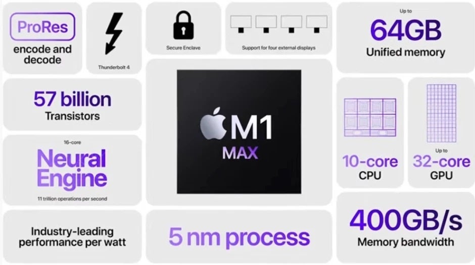 Benchmark GPU Apple M1 Max menunjukkan kinerja 3 kali lebih cepat dari generasi sebelumnya