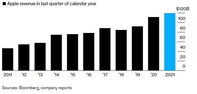 Shortages may disrupt the expected record-breaking iPhone 13 and Apple devices sales