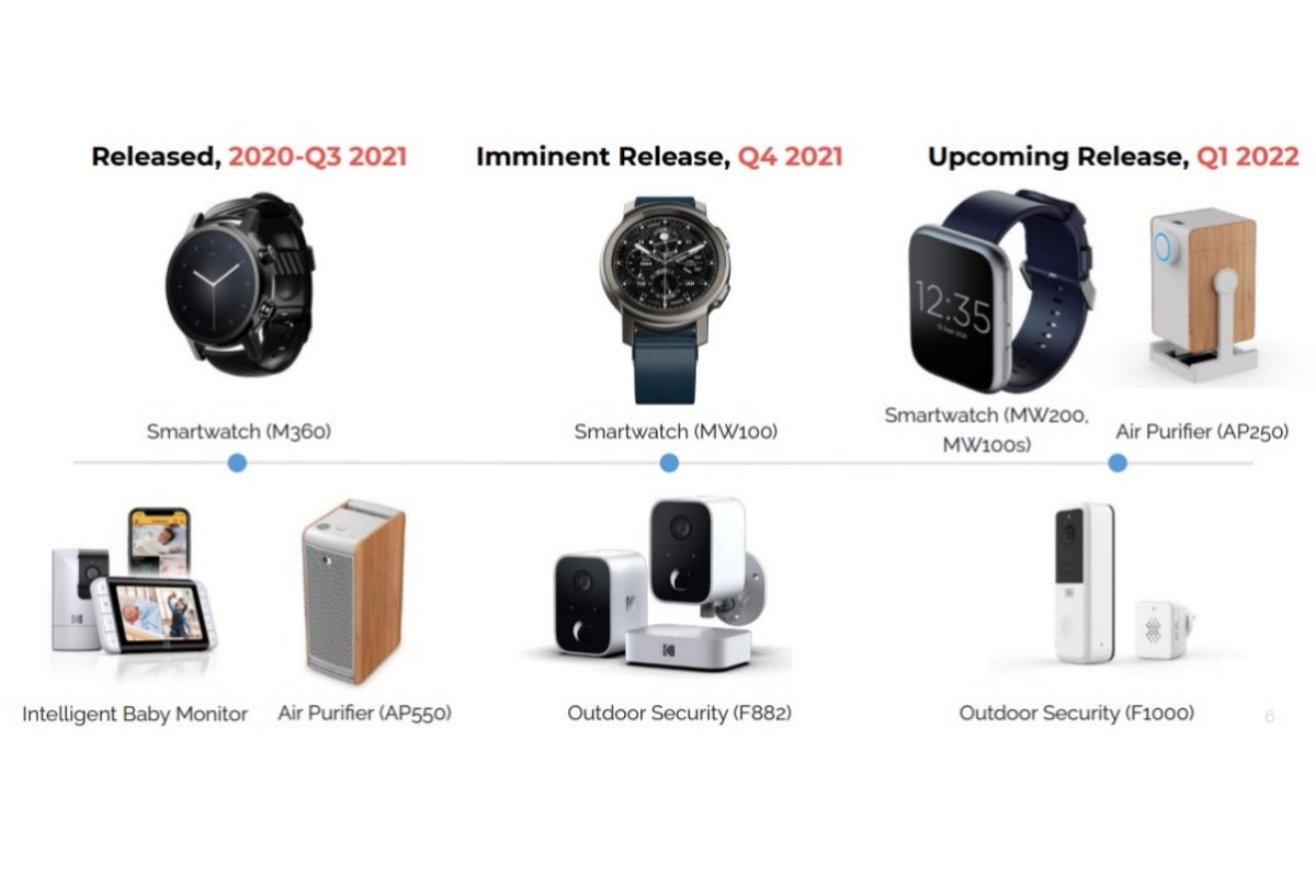 Smartwatches coming best sale out in 2021