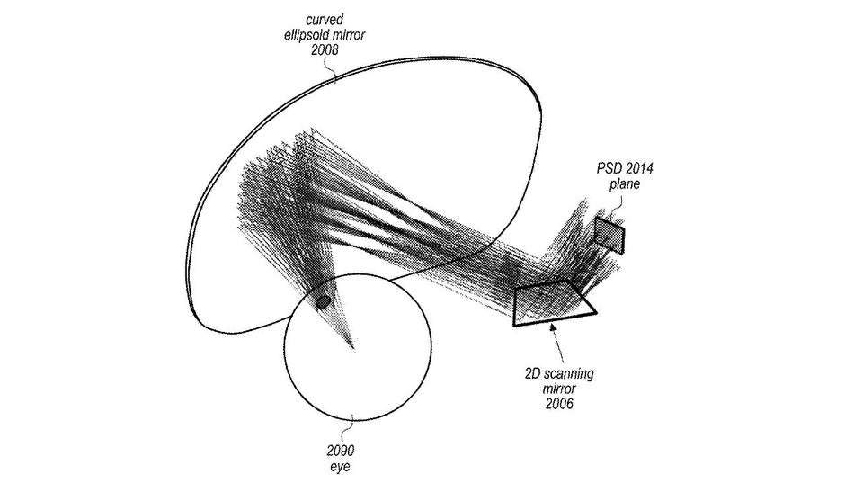 Патент показывает, как Apple Glass может проецировать изображения прямо на сетчатку
