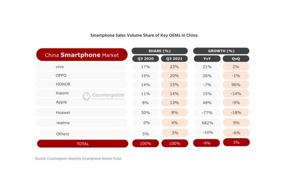 Apple just had a phenomenal quarter in the world's top two smartphone markets