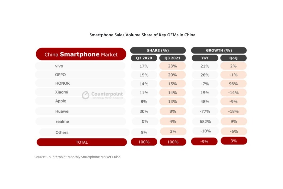 Apple just had a phenomenal quarter in the world&#039;s top two smartphone markets