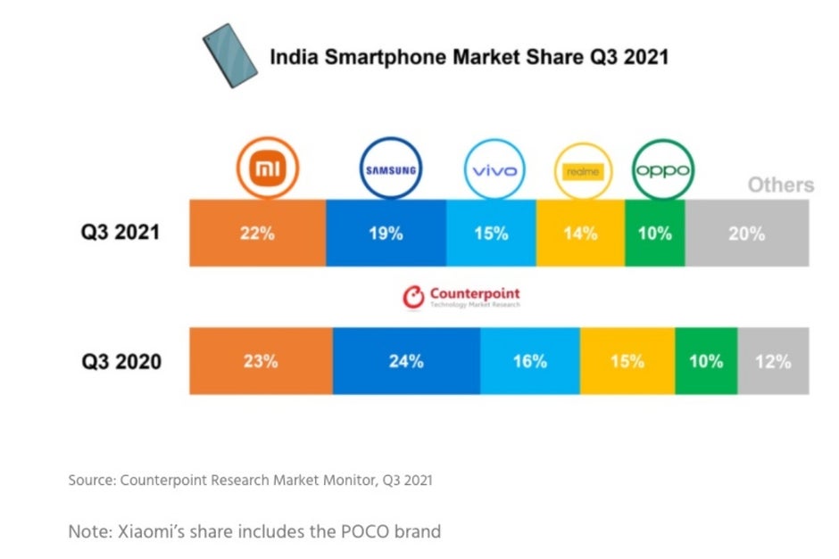 Apple just had a phenomenal quarter in the world's top two smartphone markets