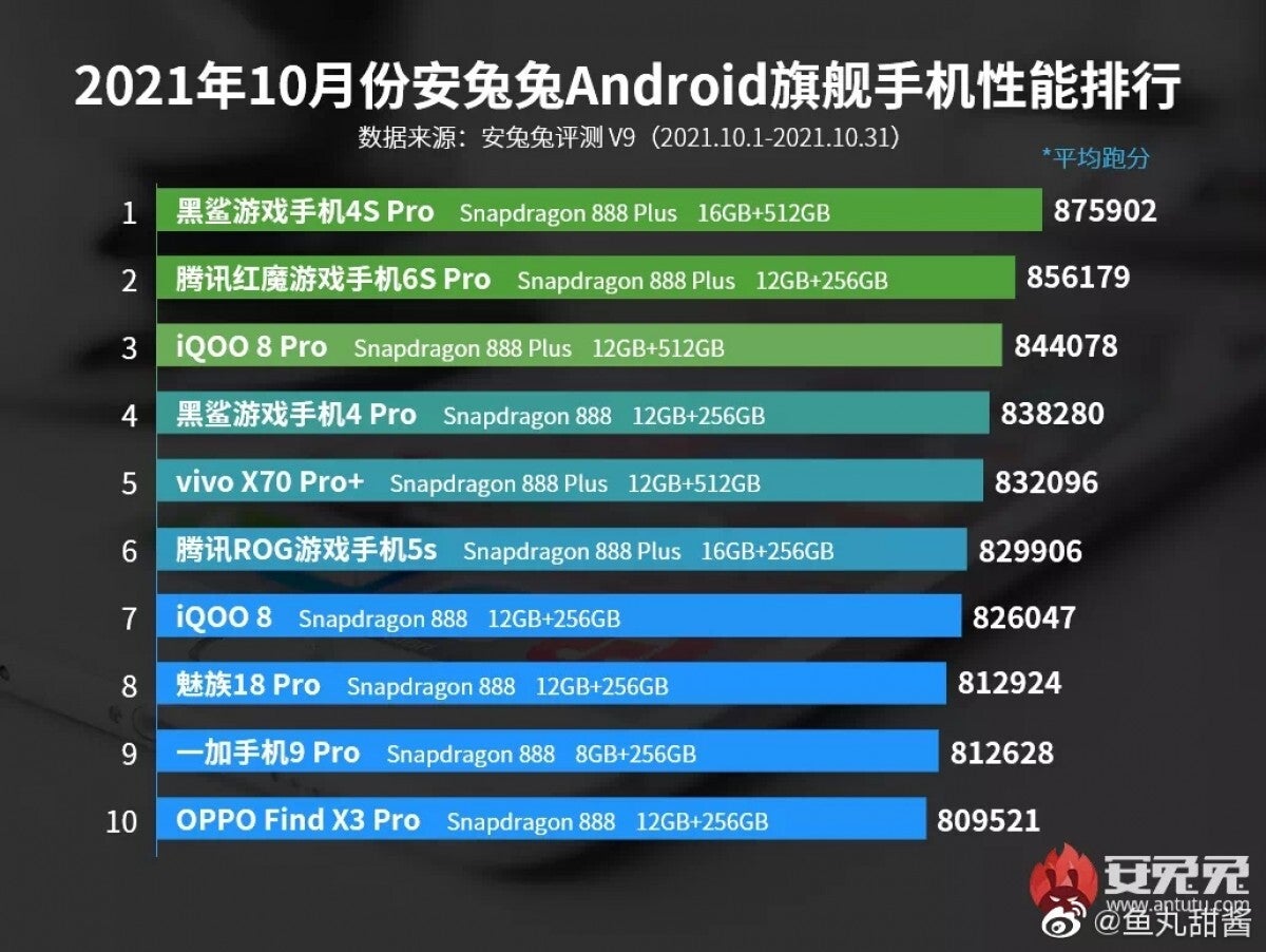 Xiaomi Black Shark 4S Pro is the most powerful Android smartphone (for now)