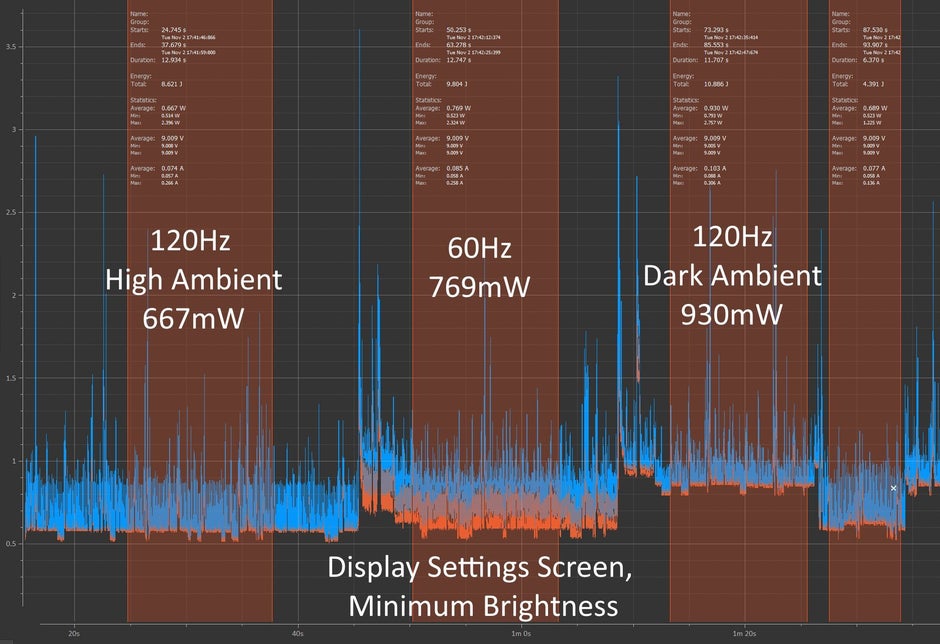 Экран потребляет много энергии xiaomi