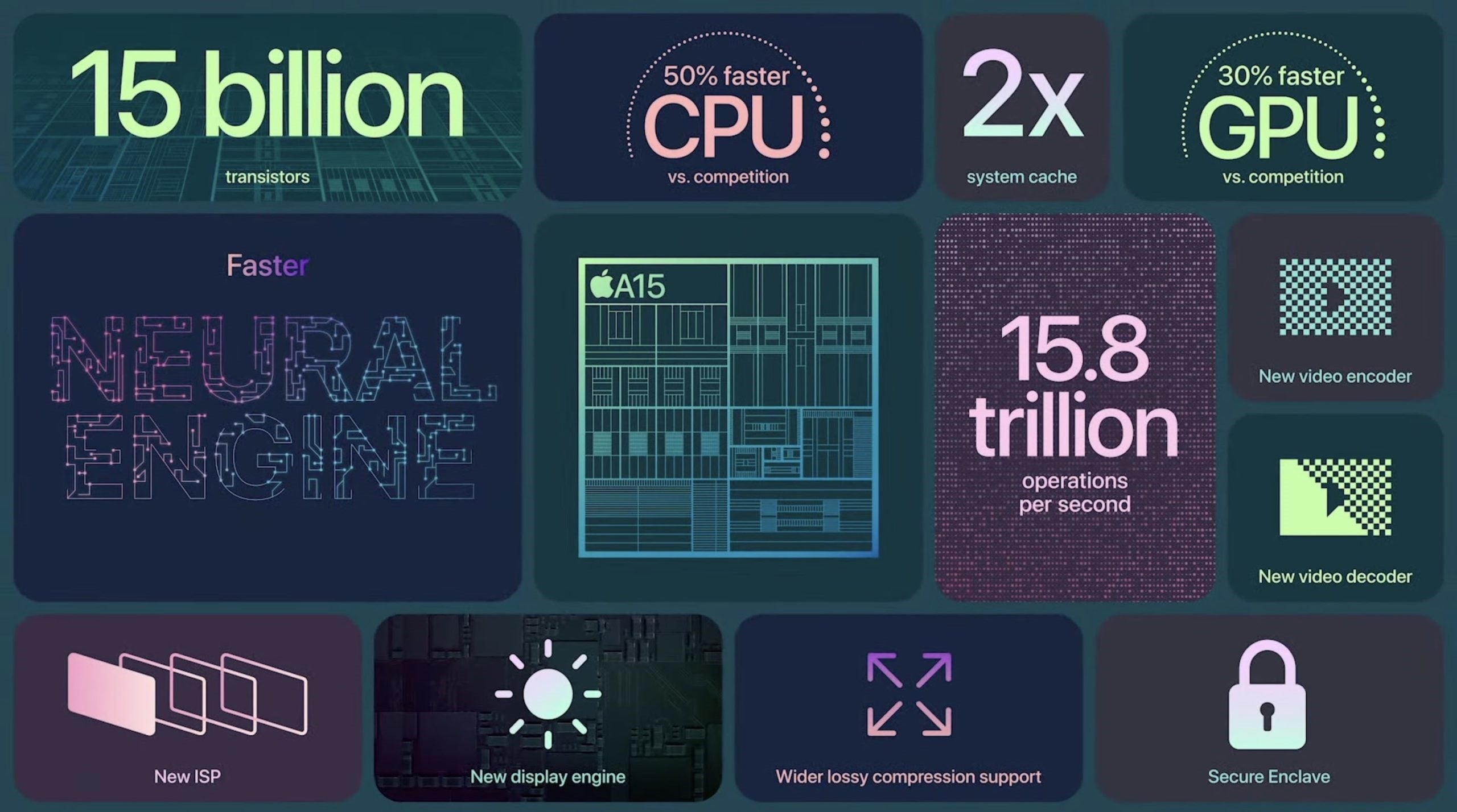 The iPhone 14 might be powered by a 5nm chip, the same process node used on this year&#039;s A15 Bionic SoC - Analyst says long 5G iPhone 13 lead times indicate continued strong demand for the line