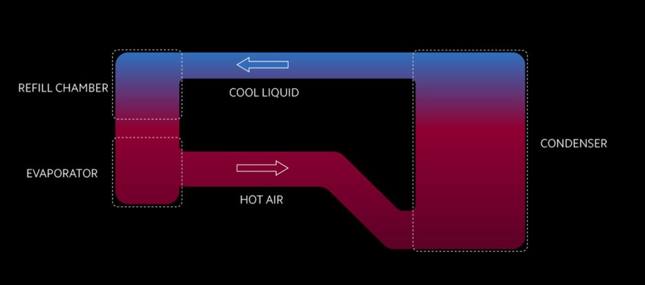 Xiaomi just unveiled possibly the next major step in smartphone cooling—Loop LiquidCool