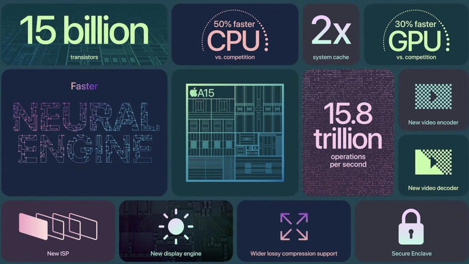 The AA15 Bionic was manufactured using TSMC's enhanced 5nm process node - TSMC might ship 3nm chips in time for 5G iPhone 14 series