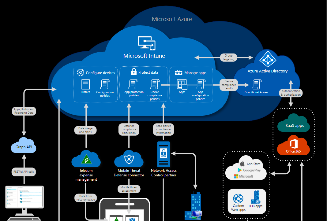 Microsoft Intune issue is rendering Samsung work phones unusable