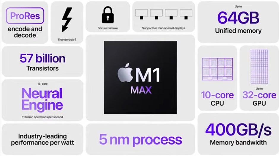 The M1 Max, designed by Apple, is the company's most powerful chip - Hot rumors: USB-C for iPhone 14 Pro models; Apple designed 5G modem chip to arrive in 2023