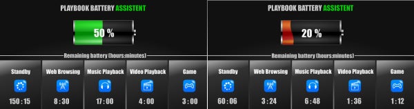 BlackBerry PlayBook application may give away the battery life of the tablet