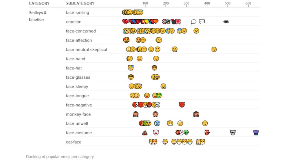 These are the most popular emojis of 2021