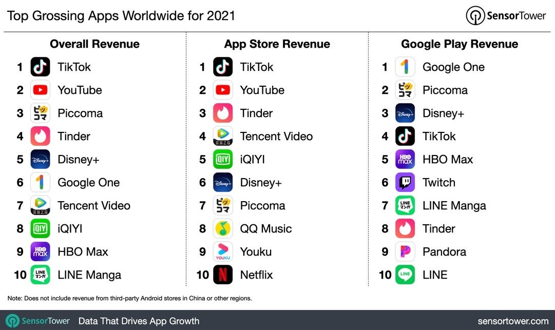 Google Play Store Vs.  App Store: Who is Dominating?