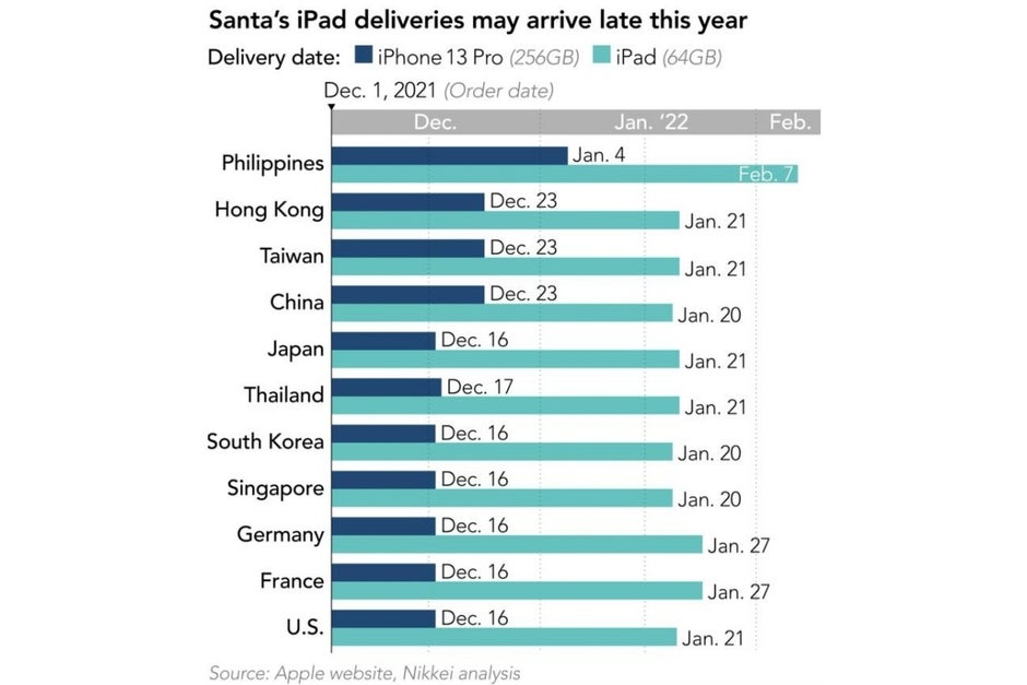 Exhaustive new report details supply chain 'chaos' impacting Apple's iPhone production goals