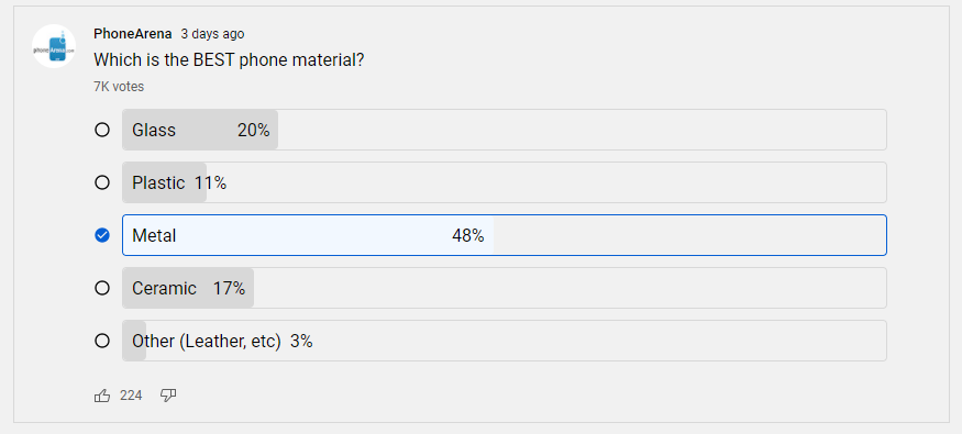 Poll: Which is the best phone material? Poll results are in along with a surprise!