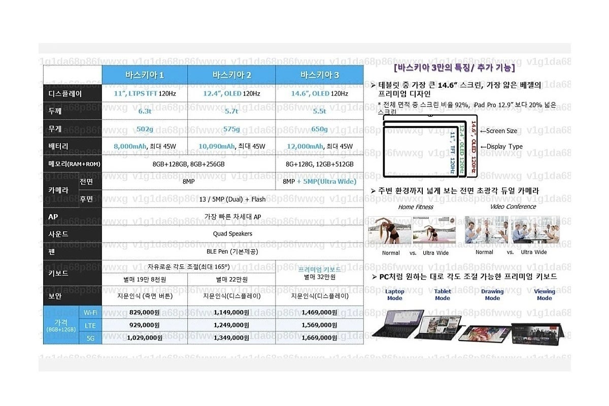 These leaked specs and Korean prices are more than six months old - Samsung prematurely confirms Galaxy Tab S8 lineup, complete with storage and connectivity options