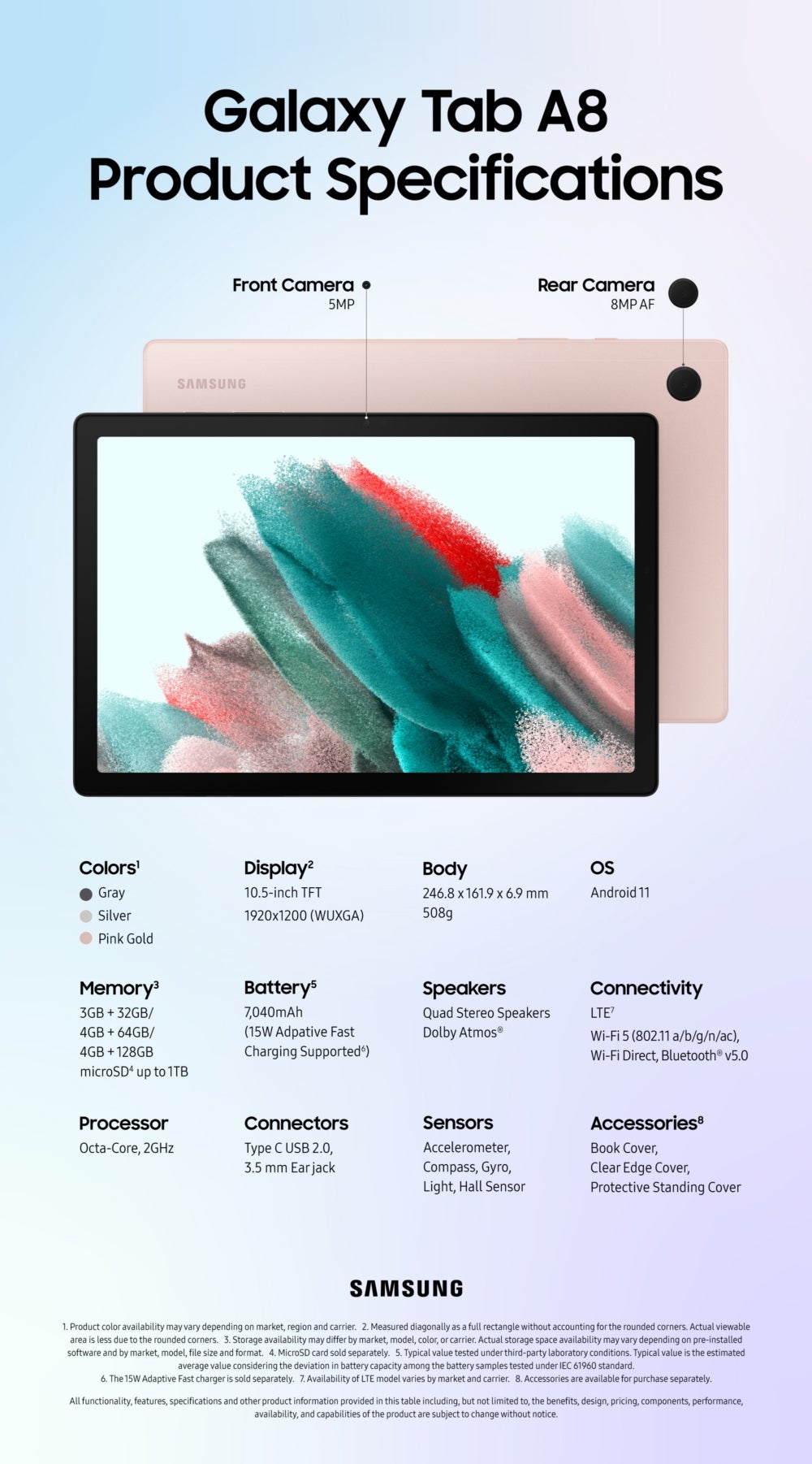 Galaxy Tab A8 infographic - Samsung makes the Galaxy Tab A8 official; 10.5-inch tablet to be released in the U.S. next month