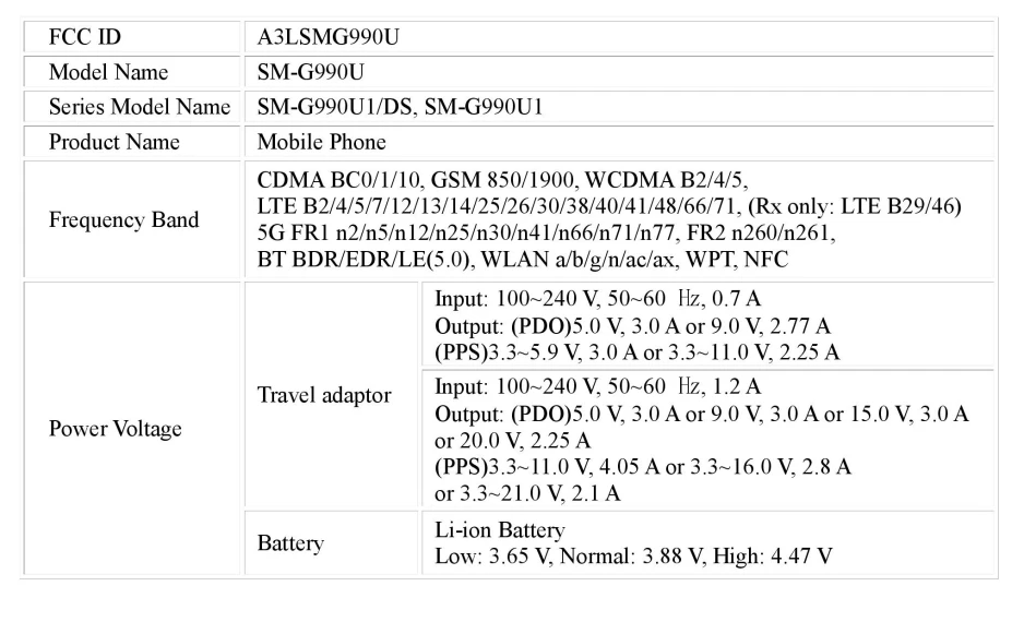 Galaxy S21 FE may fast-charge at up to 45W - The full Samsung Galaxy S21 FE specs and price list has leaked, and it&#039;s inspiring