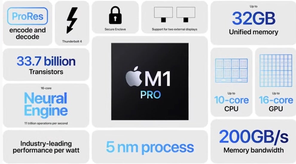 The Apple M1 Max contains a whopping 57 billion transistors - New report explains why TSMC favors Apple; Intel seeks to recapture process node leadership