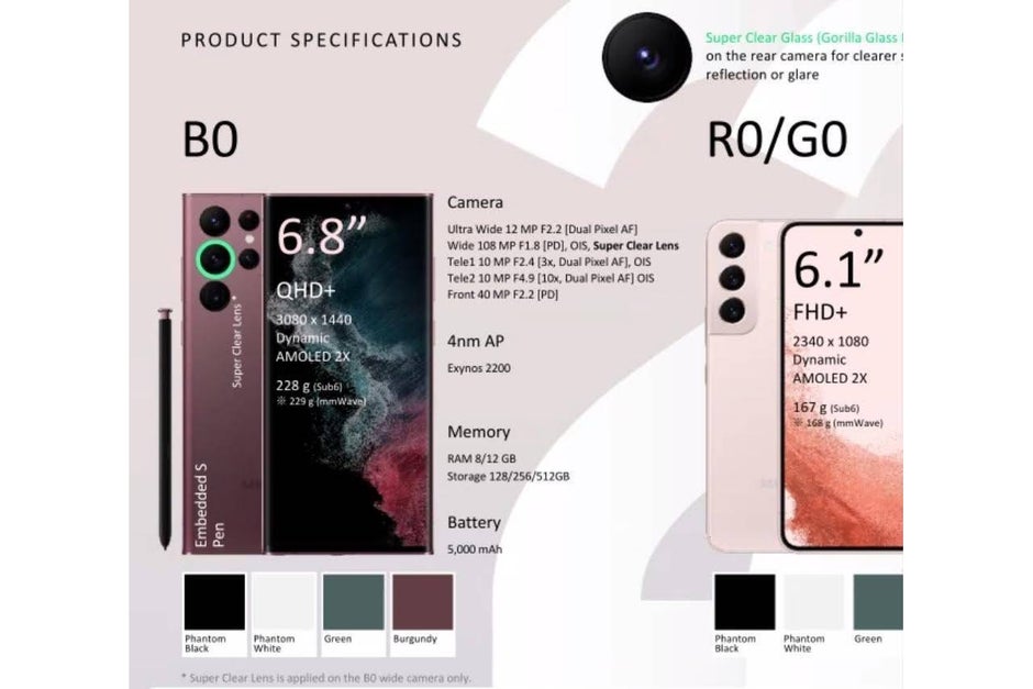 Leaked Galaxy S22 Ultra and S22 specs sheet - Galaxy S22 Ultra leaked specifications sheet reveals a new lens