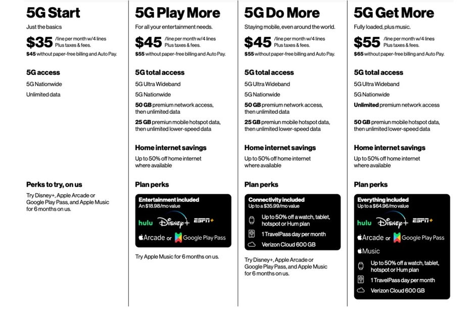 Tous les détails de Verizon C-band 5G sont maintenant disponibles : date de lancement, appareils pris en charge, etc.